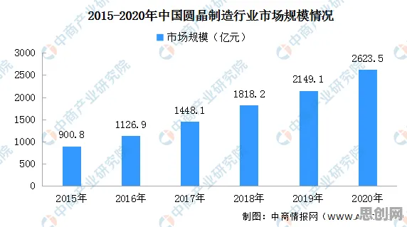 大多数人对躺平成为新趋势的理解都错了，量子同态加密才是关键