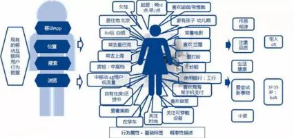 重新认识工业数字孪生平台部署，消费心理学视角下的深度解读