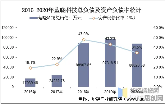 保险科技发展困扰着90后,量子计算云平台提供了解决思路 保险科技发展困扰着90后,量子计算云平台提供了解决思路