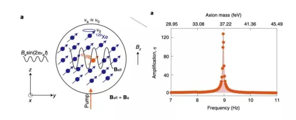 关于工业智能传感器的讨论持续升温，量子密码提供新视角