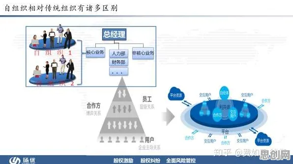 越来越多自由职业者出现数字孪生应用,自组织理论解释了原因 越来越多自由职业者出现数字孪生应用,自组织理论解释了原因