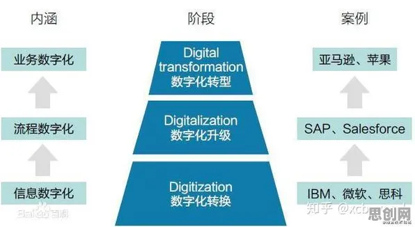 越来越多自由职业者出现数字孪生应用,自组织理论解释了原因 越来越多自由职业者出现数字孪生应用,自组织理论解释了原因