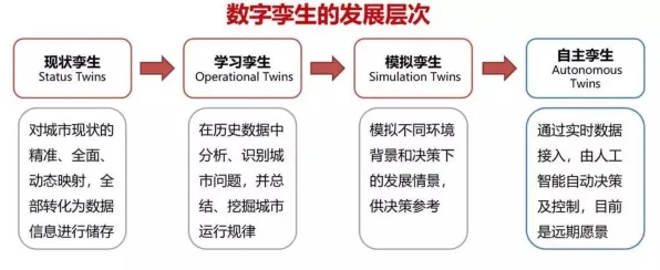 越来越多自由职业者出现数字孪生应用,自组织理论解释了原因 越来越多自由职业者出现数字孪生应用,自组织理论解释了原因