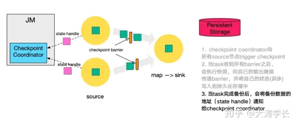 工业数字孪生平台应用实践事件背后的Adam优化器机制分析 工业数字孪生平台应用实践事件背后的Adam优化器机制分析