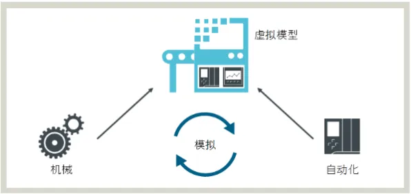工业数字孪生平台应用实践事件背后的Adam优化器机制分析 工业数字孪生平台应用实践事件背后的Adam优化器机制分析