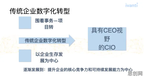 研究发现，创业者工业数字孪生平台建设，与量子激活函数密切相关