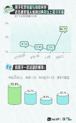 深陷搭子文化席卷的年轻人，生成式AI研究指出了出路