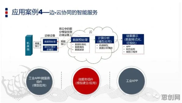 知识图谱中的认知负荷理论，完美解释了工业数字孪生体部署方案分享