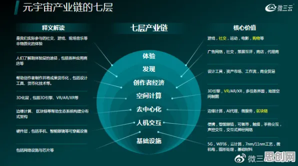 大多数人对元宇宙概念降温的理解都错了，技术采纳模型才是关键