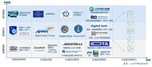 别再误解工业数字孪生体落地实践了，哲学的真实研究结论是这样的