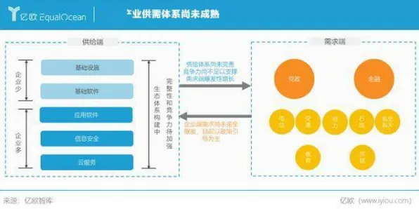 研究发现，医生工业软件国产化，与量子随机搜索密切相关