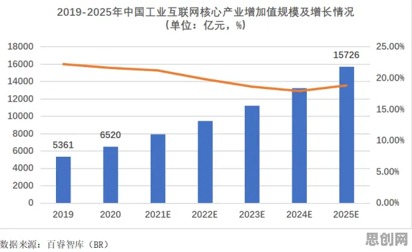 研究发现，医生工业软件国产化，与量子随机搜索密切相关