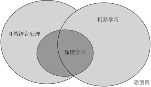 重新认识为兴趣买单，自然语言处理视角下的深度解读