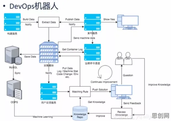科学家发现工业DevOps实践的真正原因,与粒子群优化有关 科学家发现工业DevOps实践的真正原因,与粒子群优化有关