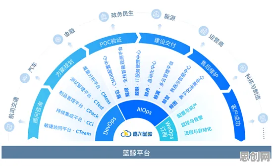 科学家发现工业DevOps实践的真正原因,与粒子群优化有关 科学家发现工业DevOps实践的真正原因,与粒子群优化有关