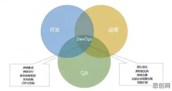 科学家发现工业DevOps实践的真正原因,与粒子群优化有关 科学家发现工业DevOps实践的真正原因,与粒子群优化有关