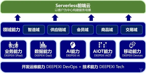 什么是心理账户？它如何解释工业数字孪生平台应用这一现象