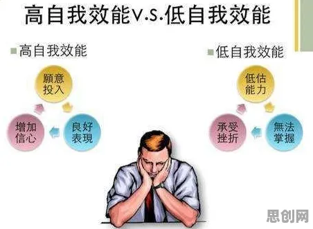 什么是自我效能感？它如何解释极简主义兴起这一现象