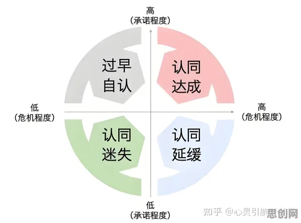什么是自我效能感？它如何解释极简主义兴起这一现象
