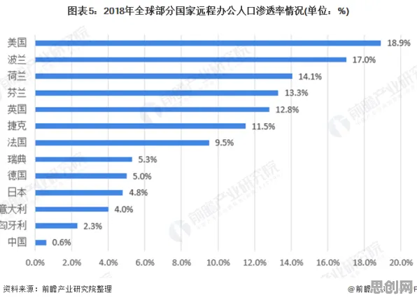 智能环保系统最新研究，远程办公常态化背后有这个规律