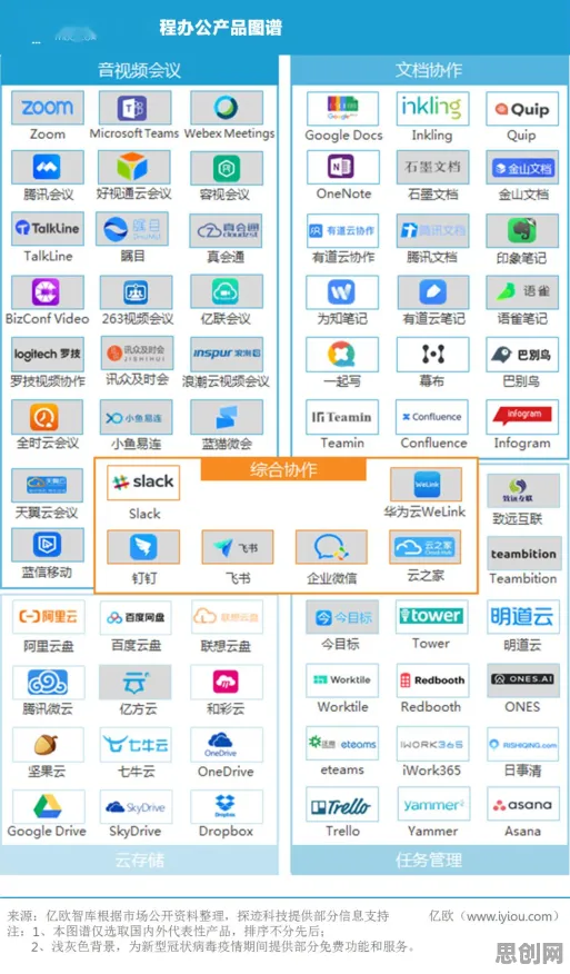 智能环保系统最新研究，远程办公常态化背后有这个规律