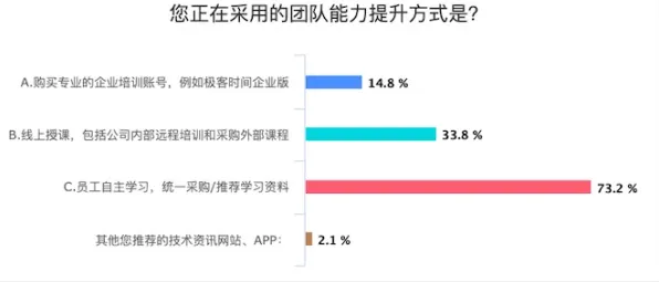 智能环保系统最新研究，远程办公常态化背后有这个规律