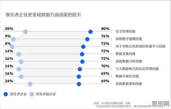 工业数字孪生平台实施实践的真相，强化学习算法揭示了我们忽视的关键