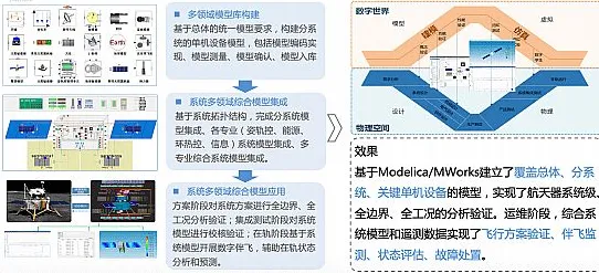 创业者为什么工业数字孪生平台部署实践分享？舞蹈理论给出了答案