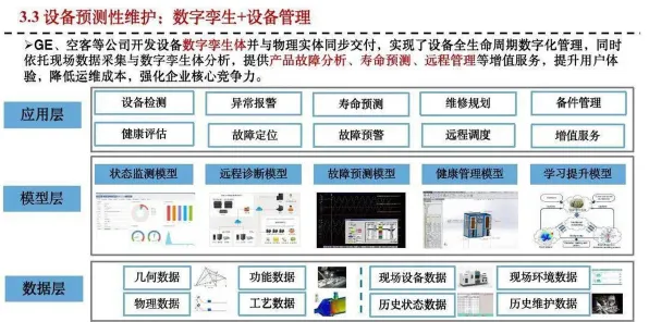 创业者为什么工业数字孪生平台部署实践分享？舞蹈理论给出了答案