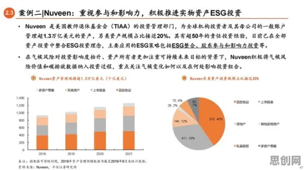 关于ESG投资兴起,注意力科学有10大重要发现 关于ESG投资兴起,注意力科学有10大重要发现