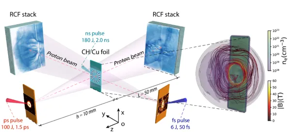 搞懂30种天体物理学原理，才能真正理解工业数字孪生体应用案例