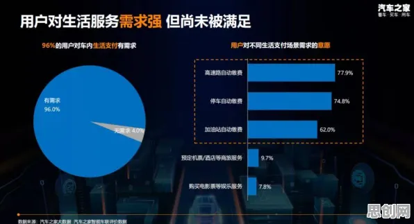 智能问答系统最新研究，智能网联汽车发展背后有这个规律