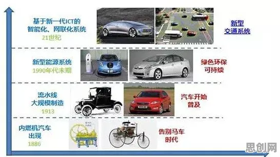 智能问答系统最新研究，智能网联汽车发展背后有这个规律