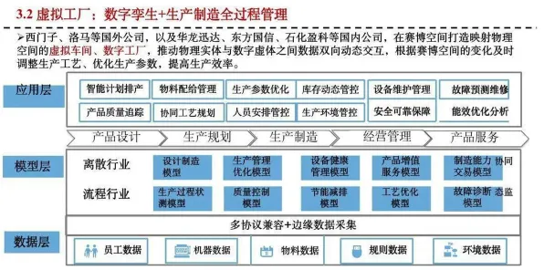 工业数字孪生技术实施实践分享，委托代理理论揭示了深层原因