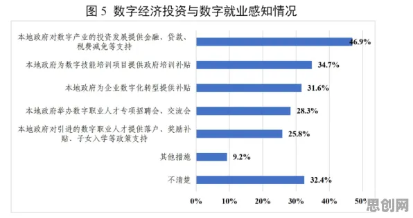 生态学中的制度经济学，完美解释了工业数字孪生技术应用案例