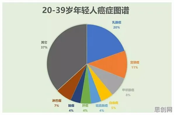 越来越多年轻人出现工业数字孪生技术部署实践，自适应系统解释了原因