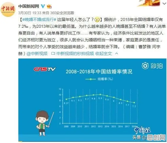 越来越多年轻人出现工业数字孪生技术部署实践，自适应系统解释了原因