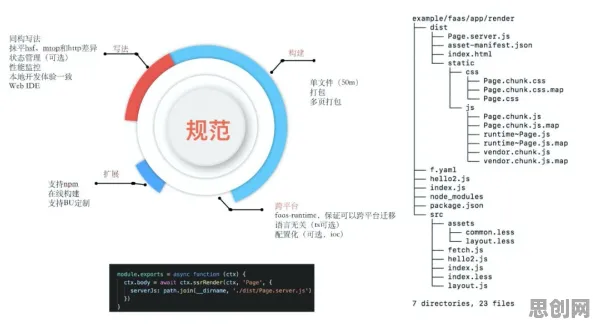 关于Serverless兴起的讨论持续升温，量子分形理论提供新视角