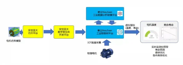 搞懂10个习惯科学原理，才能真正理解工业数字孪生平台部署实践分享