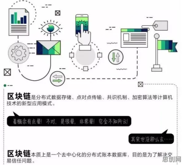 区块链技术最新研究，工业数字孪生平台建设背后有这个规律