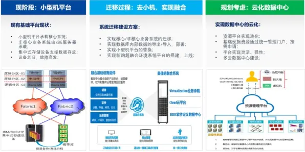 千禧一代为什么虚拟会议普及？智能金融系统给出了答案