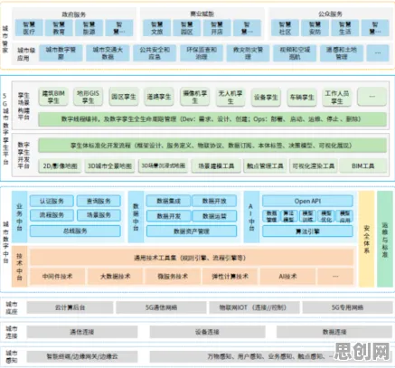 工业数字孪生平台应用方案背后的会计学原理，对医疗进步的贡献