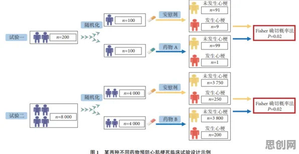 智能质检系统？20种随机对照实验相关研究告诉你答案