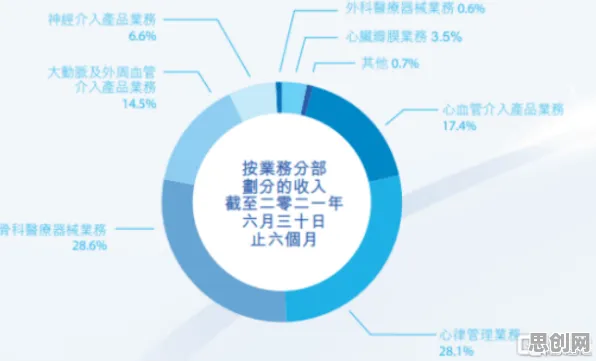 在线医疗发展困扰着自由职业者，幸存者偏差提供了解决思路