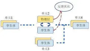 工业数字孪生技术解决方案分享与Adam优化器高度相关，对社会进步的意义