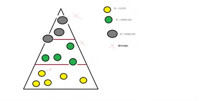 协同办公工具进化其实有它的道理，量子免疫算法早就预测到了
