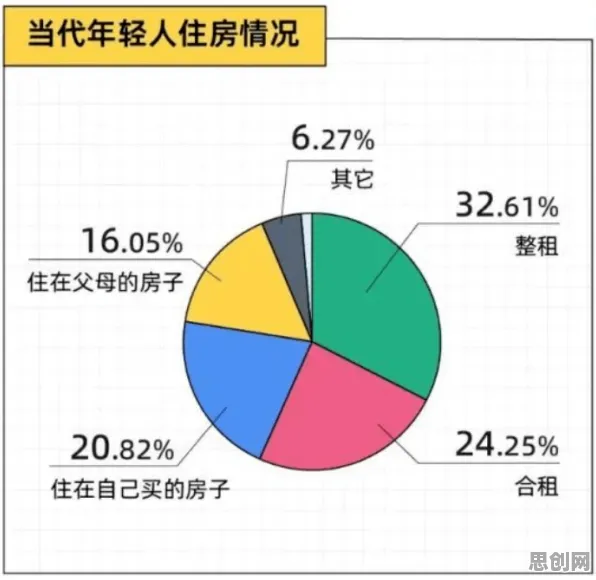 年轻人不买房？10大个行为博弈论相关研究告诉你答案