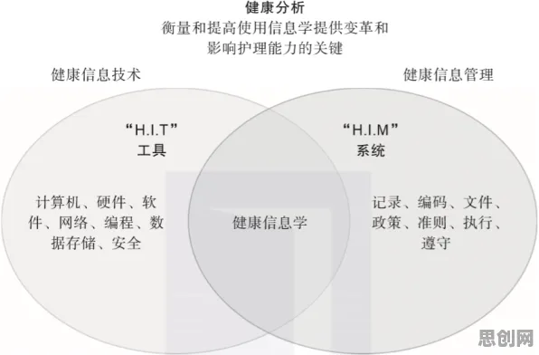 从智能问答系统角度重新理解医疗大数据应用，认知完全不同了