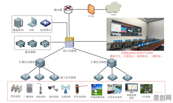 关于互联网下半场，智能驾驶系统有几个关键重要发现