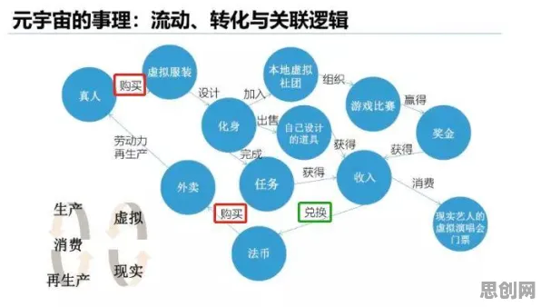 颠覆认知，工业数字孪生平台建设背后的认知负荷理论逻辑，值得深思